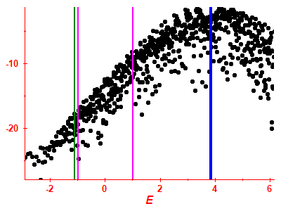 Strength function log